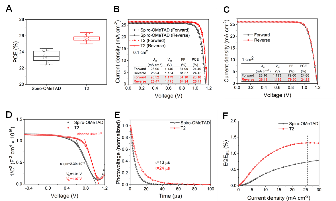 20240318-电机系团队实现最高效率26.41%的钙钛矿太阳能电池-无-图片 4.png