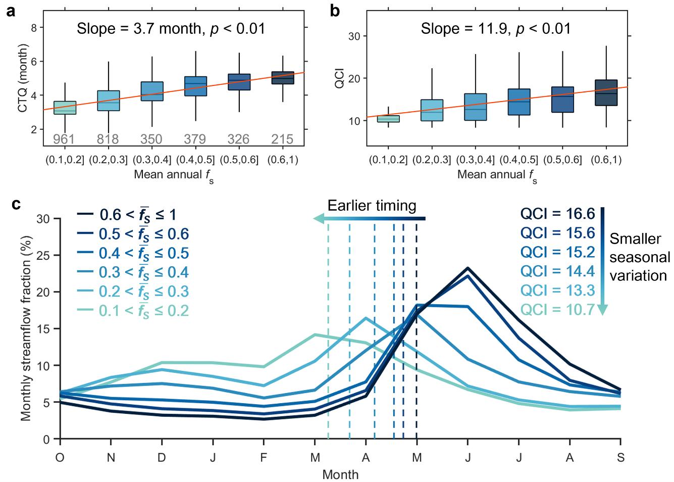 20240530-精品无码久久久久久久久_国产精品一区二区三区四区五区_欧美亚洲国产激情一区二区_午夜精品久久久久久久久久久久_亚洲欧洲中文日韩久久AV乱码_91精品欧美一区二区三区_久久精品一区二区免费播放_日韩高清大片永久免费入口_久久国产欧美日韩精品免费_欧美一区二区三区久久综合_国产精品天天狠天天看水利系杨雨亭副教授团队《Nature》发文揭示降雪变化对径流季节性的复杂影响-未知名-图2.jpg undefined